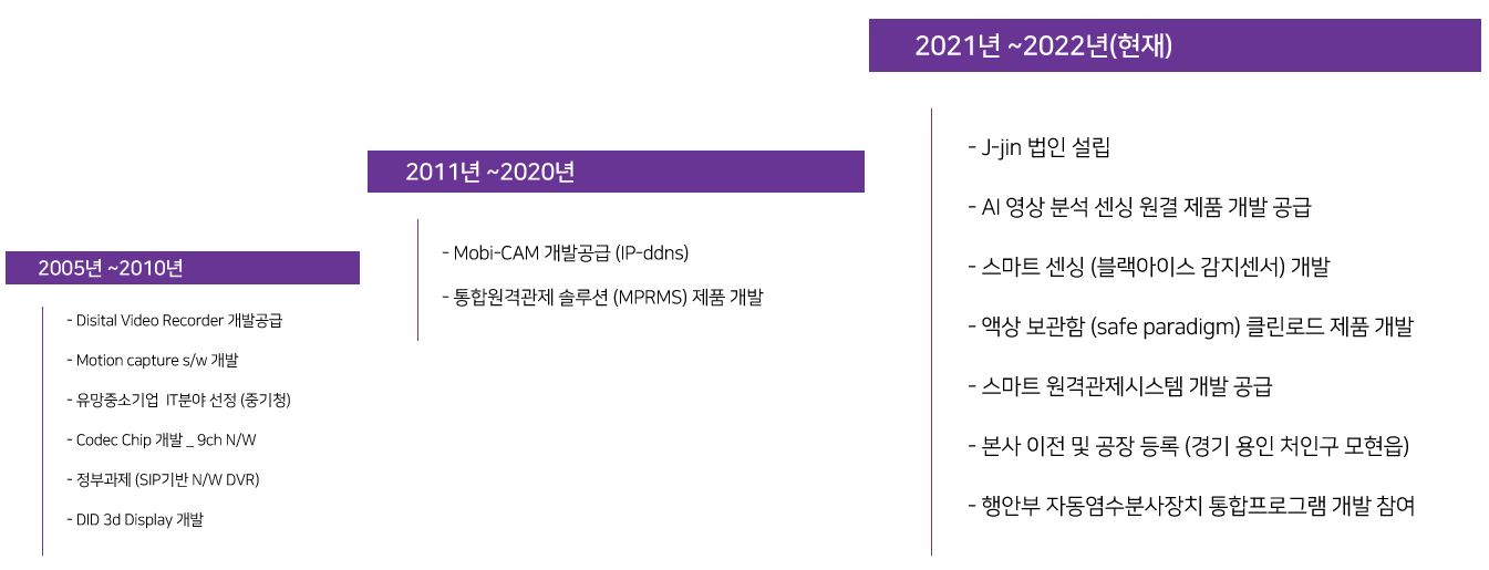 제이진연혁